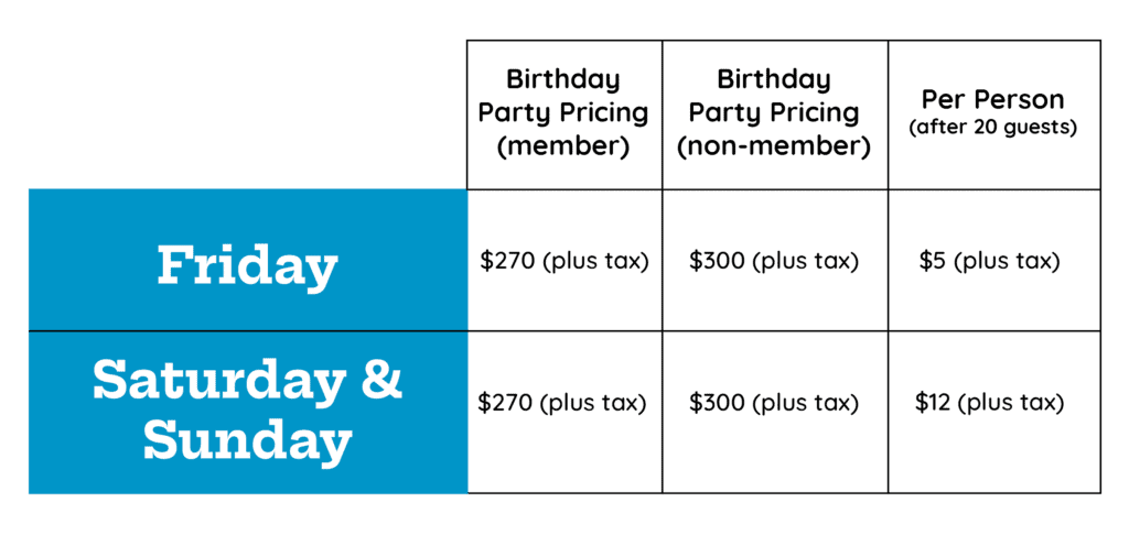 Children celebrating birthday at miriam p. Brenner children's museum event.