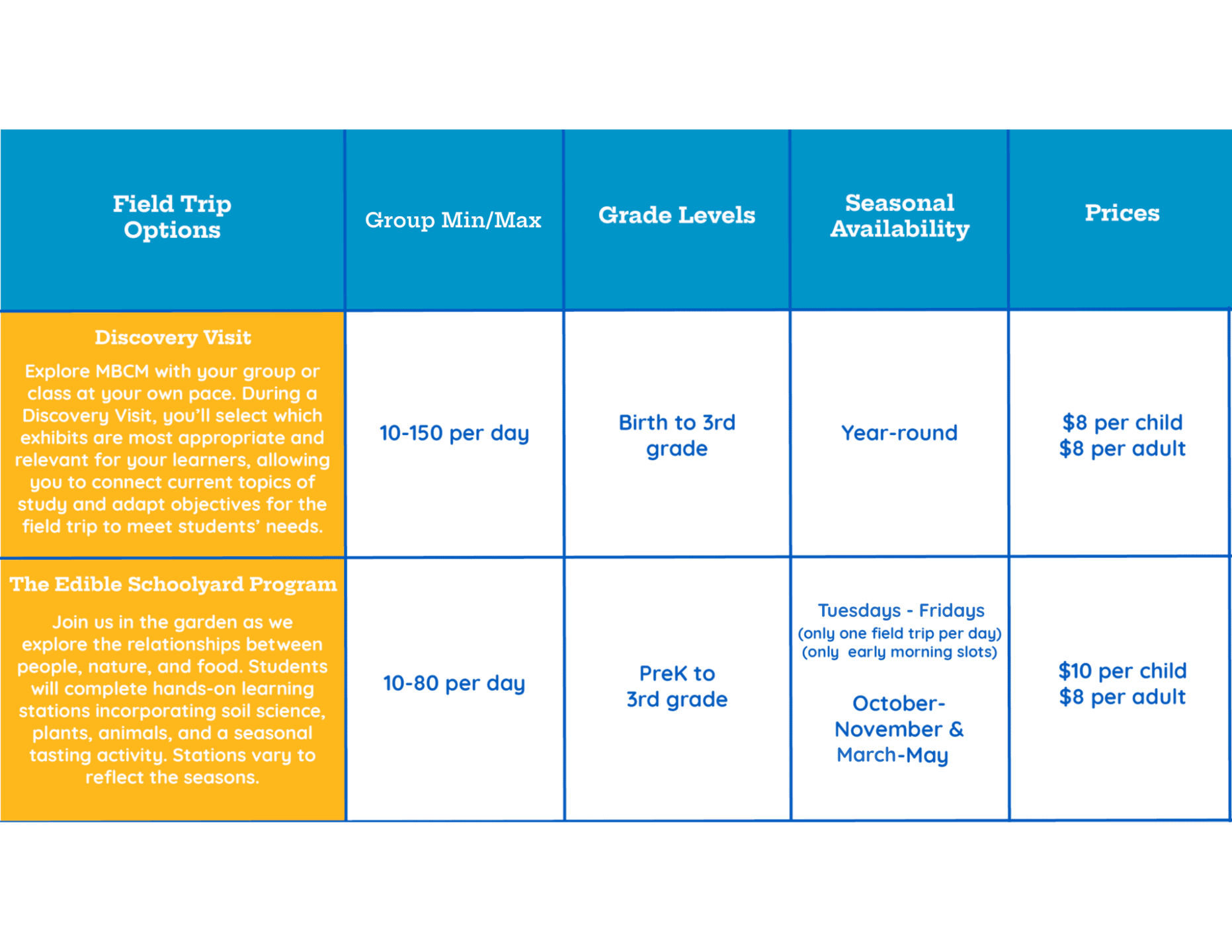 Explore the miriam p. Brenner children's museum during school field trips and discover interactive e.